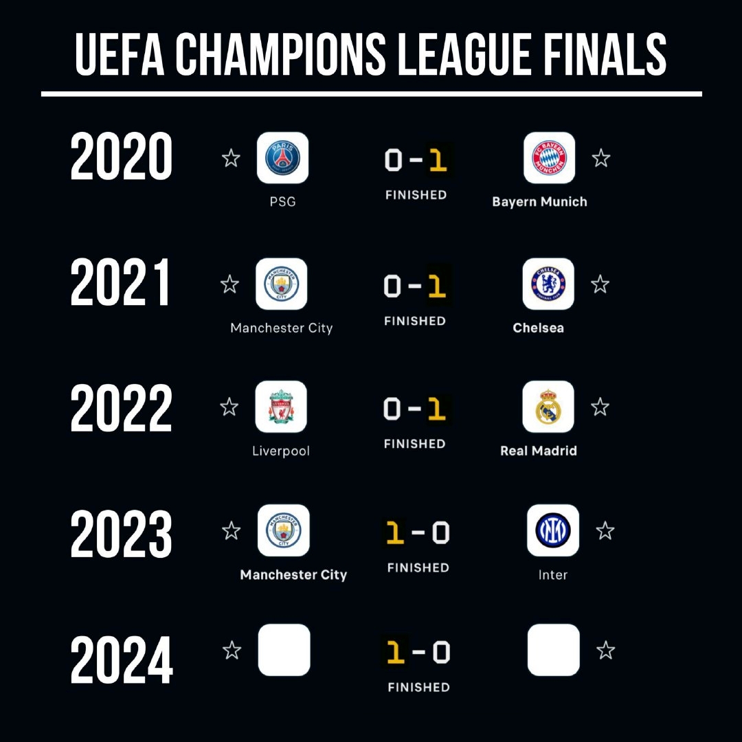 最近四届欧冠决赛都是1比0  所以今年……谁1谁0